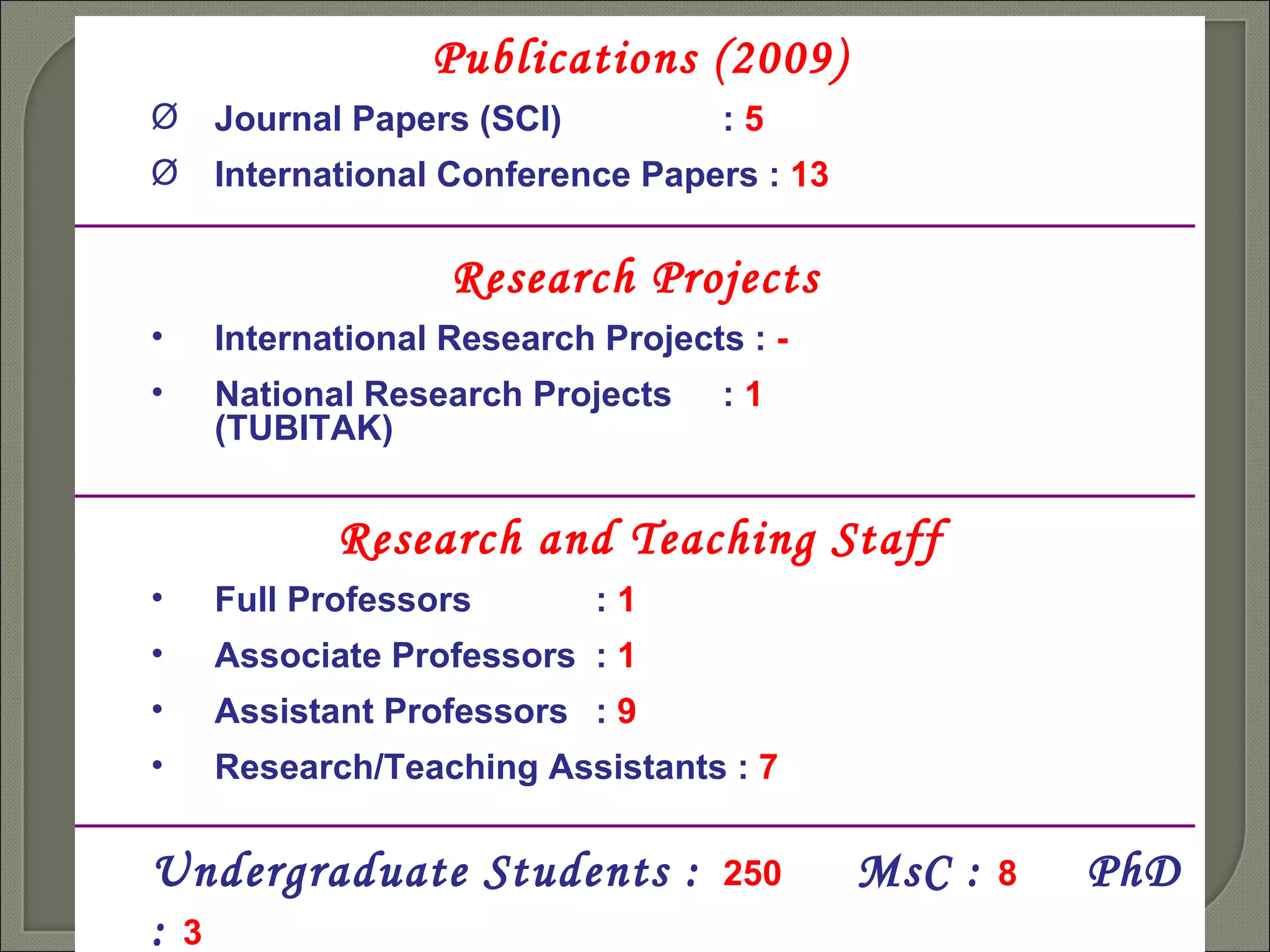 Publications (2009) Journal Papers (SCI) :  5 International Conference Papers :  13 Research Projects   International Research Projects :  - National Research Projects :  1   (TUBITAK) Research and Teaching Staff Full Professors :  1 Associate Professors :  1 Assistant Professors :  9 Research/Teaching Assistants :  7 Undergraduate Students :   250   MsC  :  8  PhD :  3 