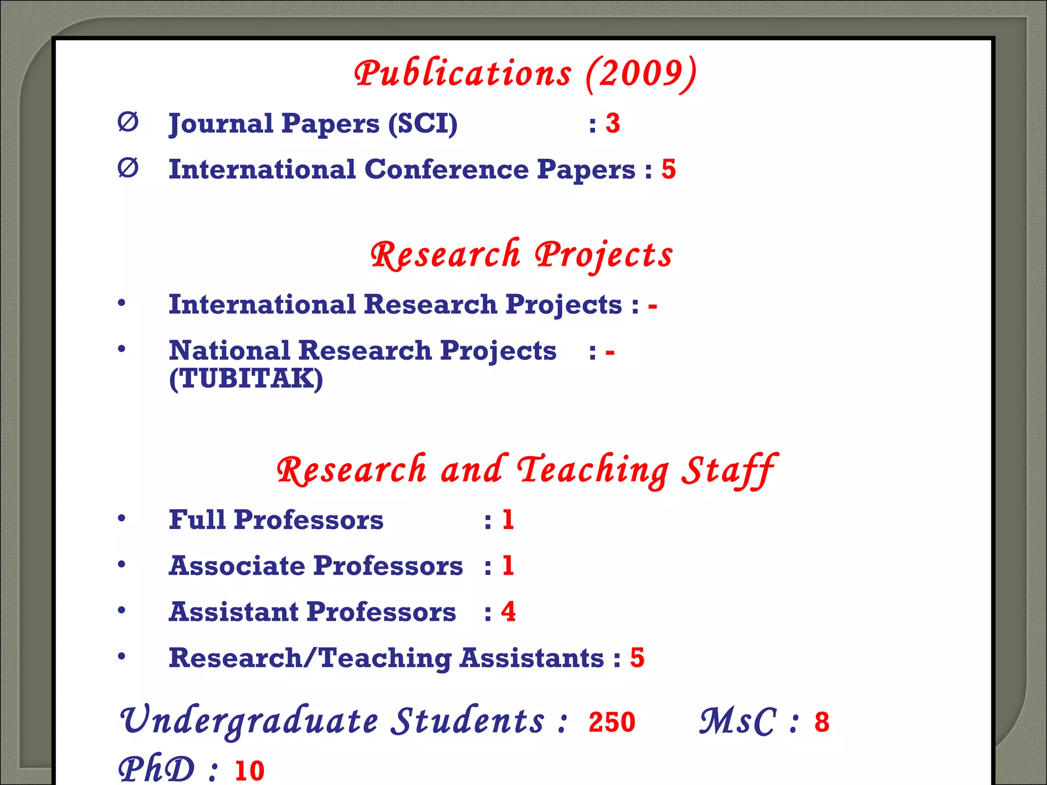 Publications (2009) Journal Papers (SCI) :  3 International Conference Papers :  5 Research Projects   International Research Projects :  -   National Research Projects :  -   (TUBITAK) Research and Teaching Staff Full Professors :  1 Associate Professors :  1 Assistant Professors :  4 Research/Teaching Assistants :  5 Undergraduate Students :   250   MsC  :  8   PhD :  10 