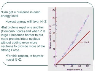 •Can get 4 nucleons in each
energy level-
   •lowest energy will favor N=Z,
•But protons repel one another
(Coulomb Force) and when Z is
large it becomes harder to put
more protons into a nucleus
without adding even more
neutrons to provide more of the
Strong Force.
   •For this reason, in heavier
   nuclei N>Z.
 