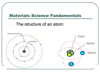 Materials Science Fundamentals

1.   The structure of an atom:
 