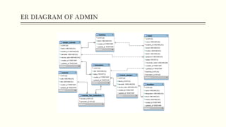 Online Faculty evaluation system project presentation | PDF