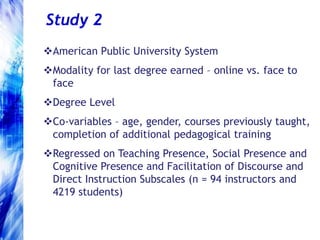 12 cognitive presence items (3 triggering, 3 exploration, 3 integration, 3 resolution)