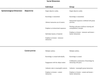Study 1West Virginia University