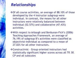 Technical Support accounted for 1.9% of variance