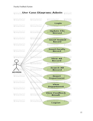 Faculty Feedback System
13
 
