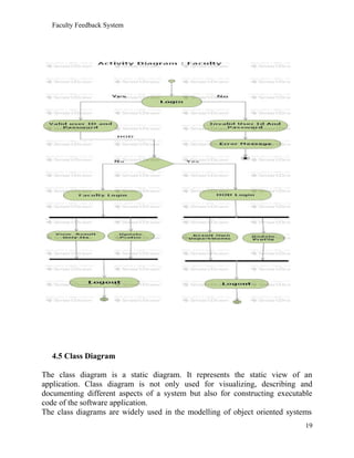 Project Report of Faculty feedback system | DOC