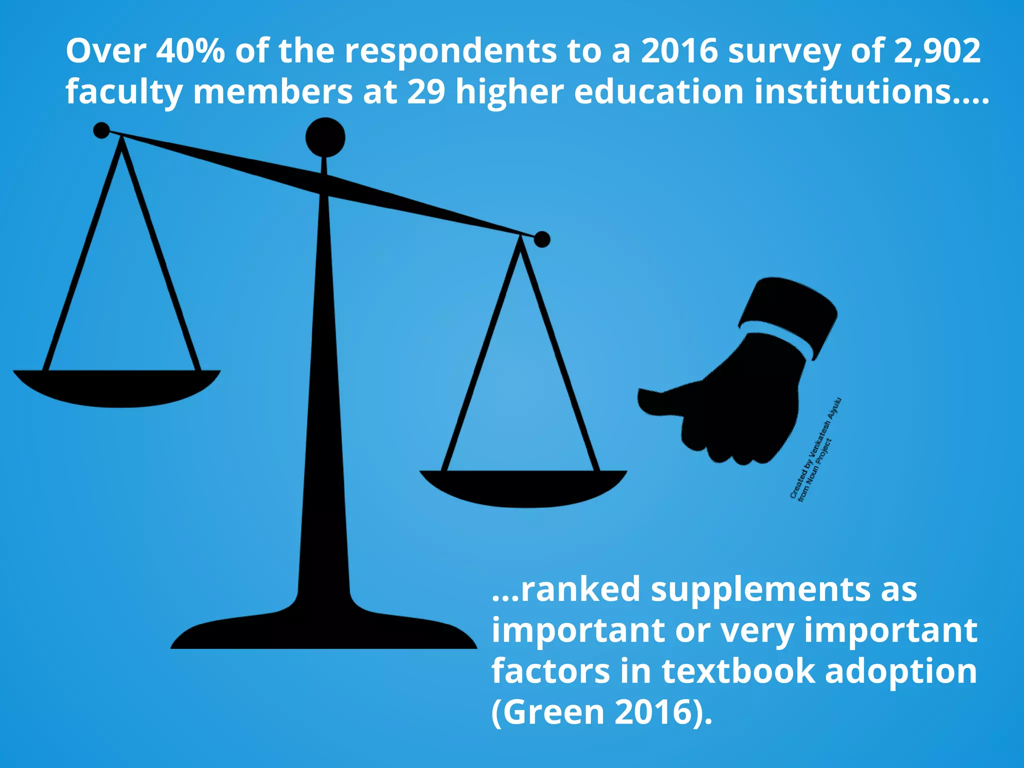 Over 40% of the respondents to a 2016 survey of 2,902
faculty members at 29 higher education institutions….
...ranked supplements as
important or very important
factors in textbook adoption
(Green 2016).
 