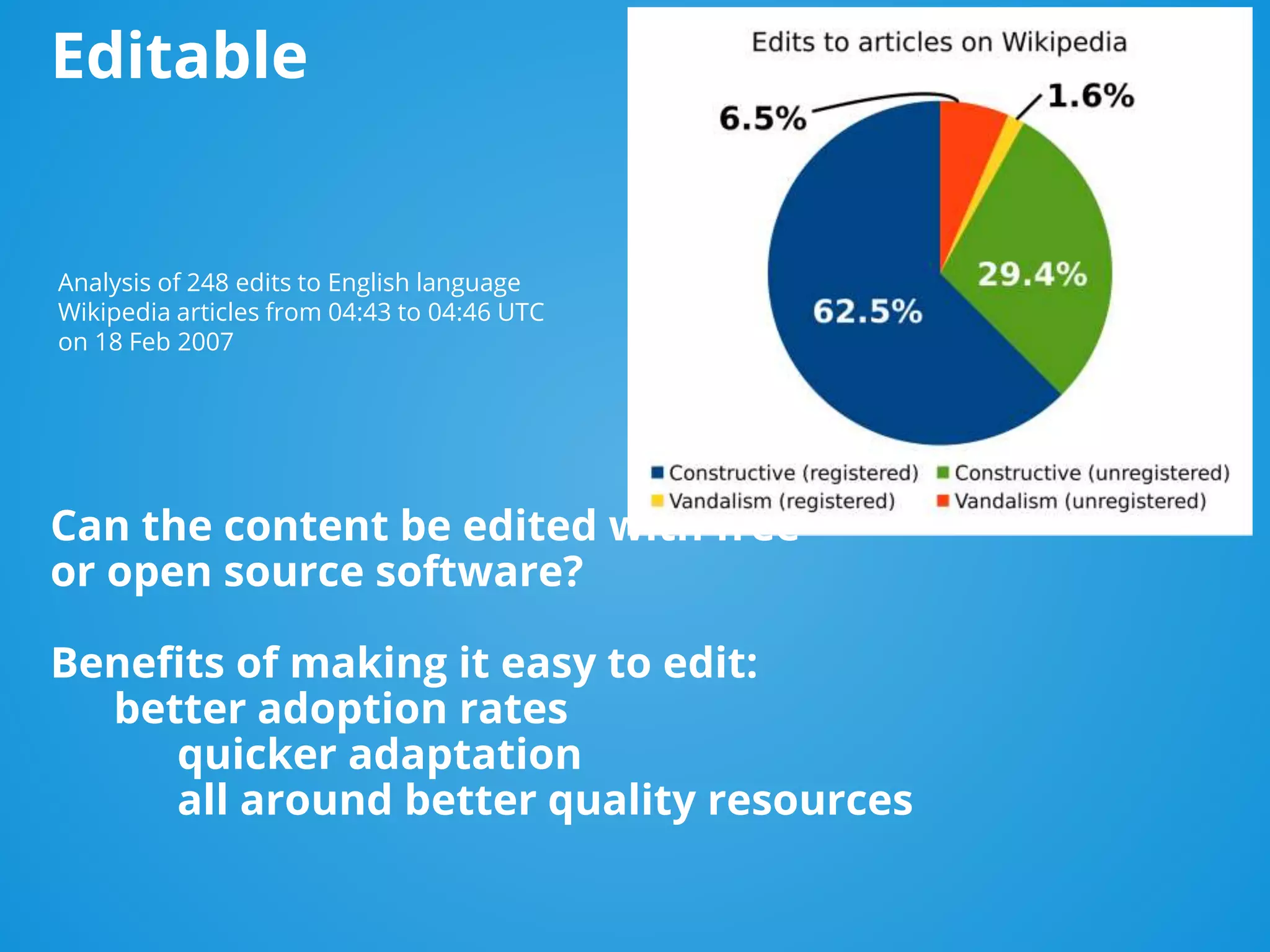 Editable
Can the content be edited with free
or open source software?
Benefits of making it easy to edit:
better adoption rates
quicker adaptation
all around better quality resources
Analysis of 248 edits to English language
Wikipedia articles from 04:43 to 04:46 UTC
on 18 Feb 2007
 