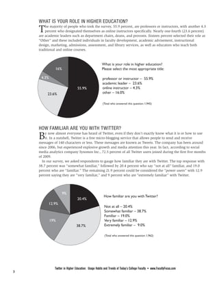 WHAT IS YOUR ROLE IN HIGHER EDUCATION?
    T   he majority of people who took the survey, 55.9 percent, are professors or instructors, with another 4.3
        percent who designated themselves as online instructors specifically. Nearly one-fourth (23.6 percent)
    are academic leaders such as department chairs, deans, and provosts. Sixteen percent selected their role as
    “Other” and these included individuals in faculty development, academic advisement, instructional
    design, marketing, admissions, assessment, and library services, as well as educators who teach both
    traditional and online courses.



                                                     What is your role in higher education?
              16%                                    Please select the most appropriate title:

     4.3%                                             professor or instructor – 55.9%
                                                      academic leader – 23.6%
                                 55.9%                online instructor – 4.3%
         23.6%                                        other – 16.0%

                                                      (Total who answered this question: 1,945)




    HOW FAMILIAR ARE YOU WITH TWITTER?
    B   y now almost everyone has heard of Twitter, even if they don’t exactly know what it is or how to use
        it. In a nutshell, Twitter is a free micro-blogging service that allows people to send and receive
    messages of 140 characters or less. These messages are known as Tweets. The company has been around
    since 2006, but experienced explosive growth and media attention this year. In fact, according to social
    media analytics company Sysomos Inc., 72.5 percent of all Twitter users joined during the first five months
    of 2009.
      In our survey, we asked respondents to gauge how familiar they are with Twitter. The top response with
    38.7 percent was “somewhat familiar,” followed by 20.4 percent who say “not at all” familiar, and 19.0
    percent who are “familiar.” The remaining 21.9 percent could be considered the “power users” with 12.9
    percent saying they are “very familiar,” and 9 percent who are “extremely familiar” with Twitter.




                    9%
                                                       How familiar are you with Twitter?
                                20.4%
          12.9%
                                                       Not at all – 20.4%
                                                       Somewhat familiar – 38.7%
                                                       Familiar – 19.0%
            19%                                        Very familiar – 12.9%
                                38.7%                  Extremely familiar – 9.0%

                                                       (Total who answered this question: 1,962)




                                                                PAGE 4



              Twitter in Higher Education: Usage Habits and Trends of Today’s College Faculty • www.FacultyFocus.com
3
 