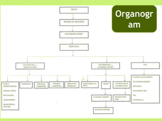 Organogr
am
 