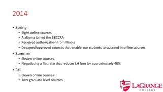 2014
• Spring
• Eight online courses
• Alabama joined the SECCRA
• Received authorization from Illinois
• Designed/approved courses that enable our students to succeed in online courses
• Summer
• Eleven online courses
• Negotiating a flat rate that reduces LH fees by approximately 40%
• Fall
• Eleven online courses
• Two graduate level courses
 