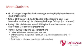 More Statistics
• 18 LaGrange College faculty have taught online/highly hybrid courses
(2 Adjunct Faculty)
• 47% of CIRP-surveyed students cited online learning as at least
‘somewhat motivating’ for choosing LaGrange College. (recruitment)
• Spring 2014 - DFW rates were 3.1% higher for online courses than
face-to-face (FTF) courses.(retention)
• From Fall 2013 to Spring 2014 (retention)
• Online withdrawal rates dropped by 4.15%
• Withdrawal rate margin falls from 6.5% to 2.3% between online and FTF
courses.
• Contributors: educator experience, college culture
 