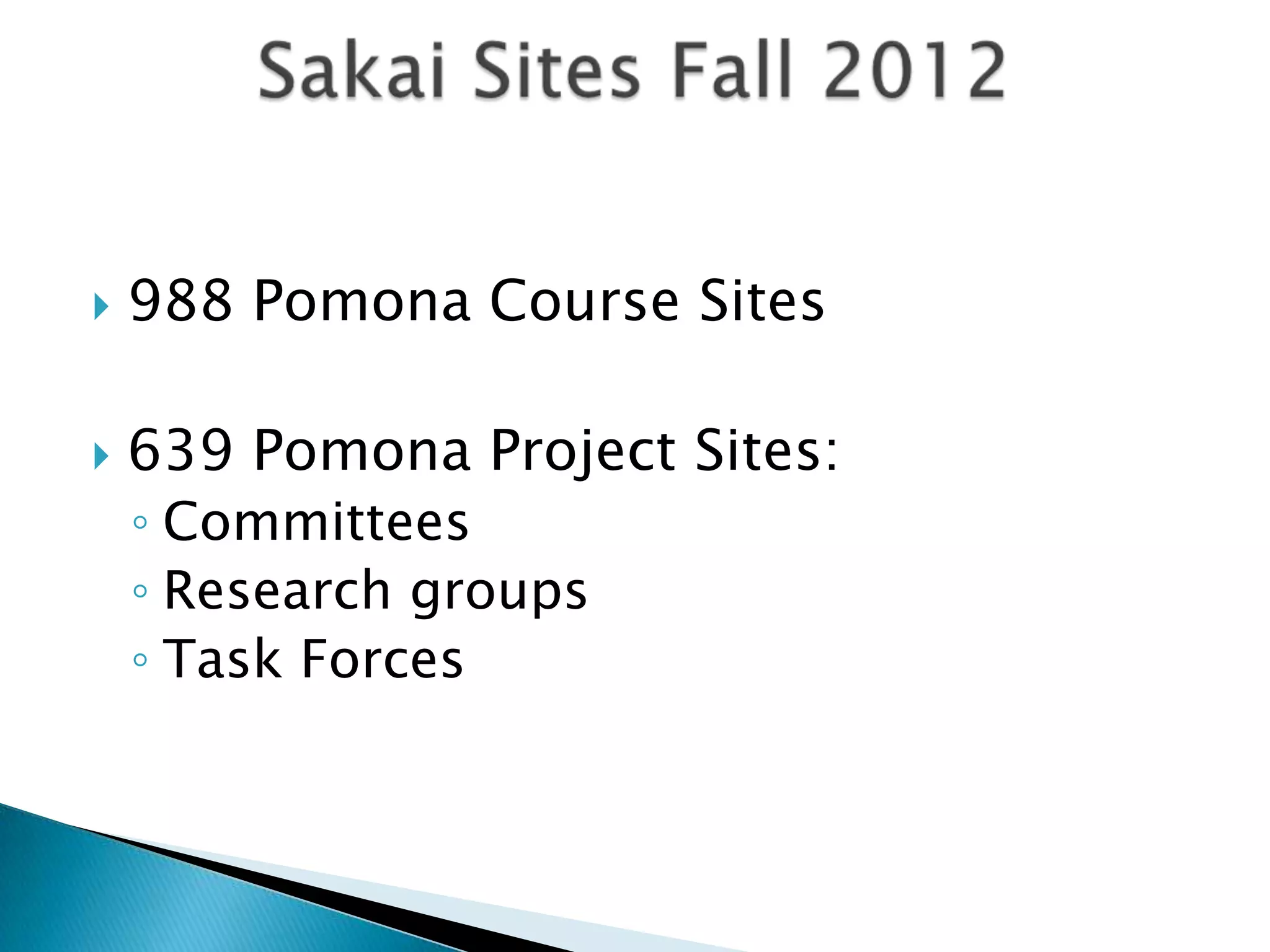    988 Pomona Course Sites

   639 Pomona Project Sites:
    ◦ Committees
    ◦ Research groups
    ◦ Task Forces
 