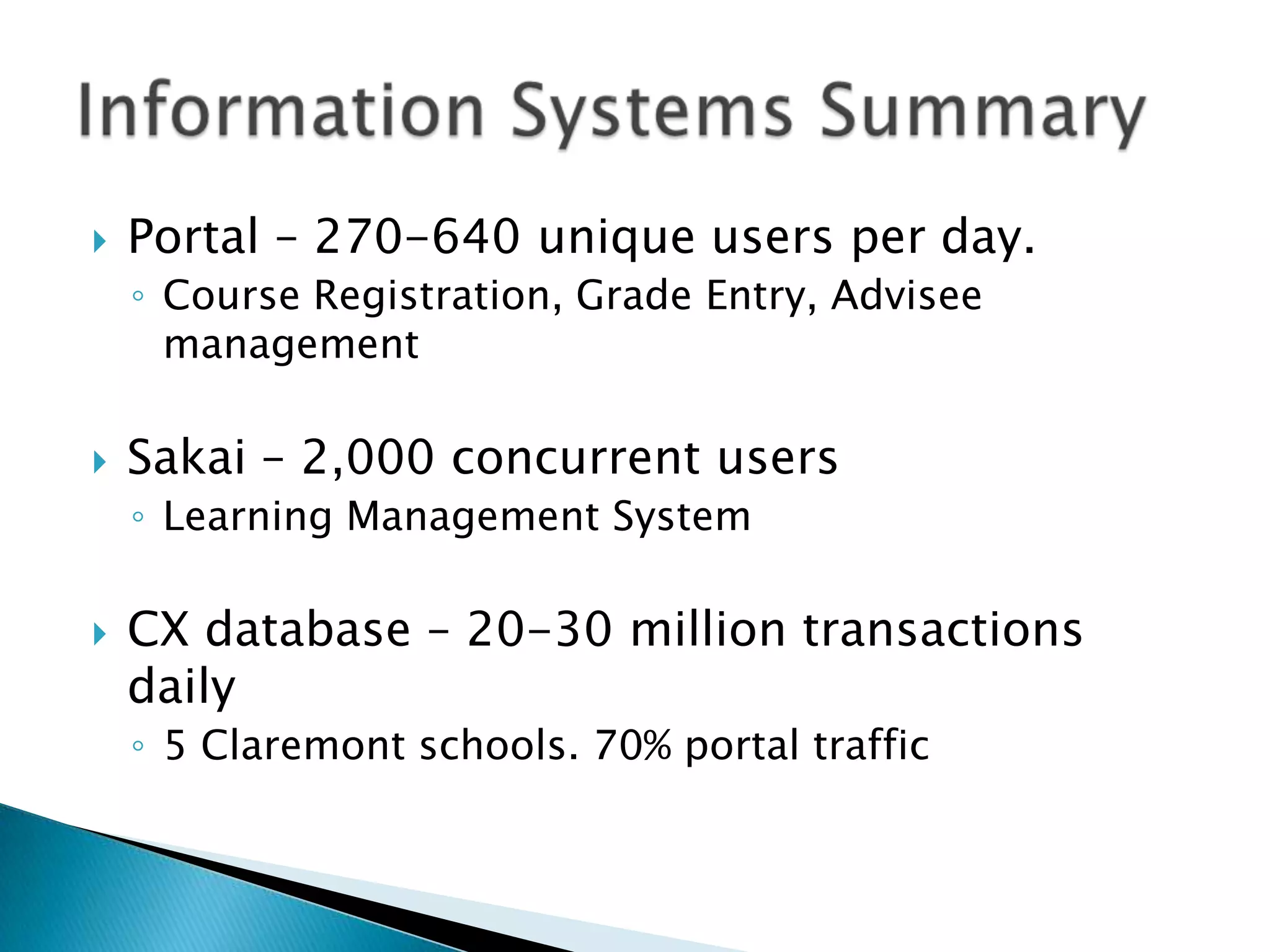    Portal – 270-640 unique users per day.
    ◦ Course Registration, Grade Entry, Advisee
      management

   Sakai – 2,000 concurrent users
    ◦ Learning Management System

   CX database – 20-30 million transactions
    daily
    ◦ 5 Claremont schools. 70% portal traffic
 