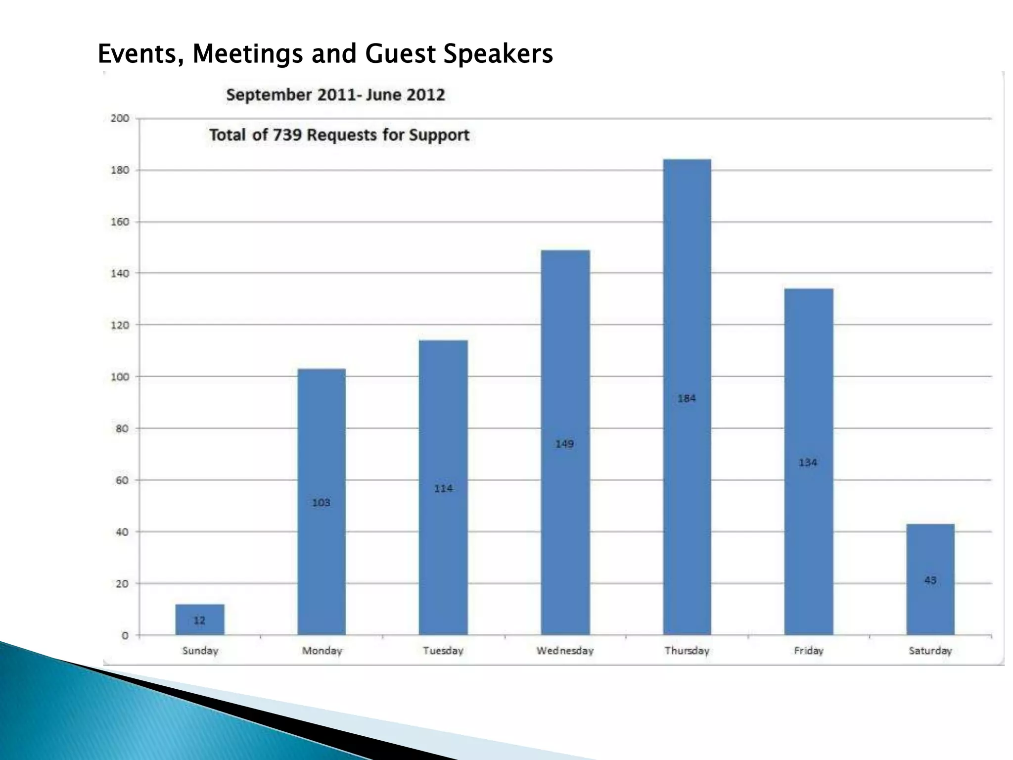 Events, Meetings and Guest Speakers
 