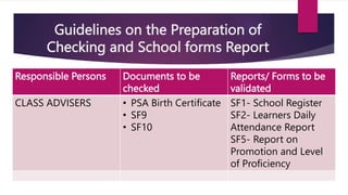 Guidelines on the Preparation of
Checking and School forms Report
Responsible Persons Documents to be
checked
Reports/ Forms to be
validated
CLASS ADVISERS • PSA Birth Certificate
• SF9
• SF10
SF1- School Register
SF2- Learners Daily
Attendance Report
SF5- Report on
Promotion and Level
of Proficiency
 