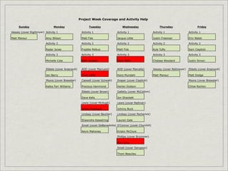 Sunday Monday Tuesday Wednesday Thursday Friday
Veazey (cover Rightmyer) Activity 1 Activity 1 Activity 1 Activity 1 Activity 1
Matt Mansur Amy Wilson Matt Fisk Jacque Little Justin Freeman Erin Walsh
Activity 2 Activity 2 Activity 2 Activity 2 Activity 2
Radar Jones Freddie Petkus Matt Fisk Kyle Tufts Sam Cieplicki
Activity 3 Activity 3 Activity 3 Activity 3 Activity 3
Michelle Cote Beth Grosart Dave Kells Chelsea Woodard Justin Simon
Ebbels (cover Arsenault) AOD (cover MacLeod) AOD (cover Marcella) Veazey (cover Reitmeyer) Ebbels (cover Arsenault)
Jen Berry Chris Little Hans Mundahl Matt Mansur Matt Dodge
Moore (cover Brewster) Caswell (cover Schwab) Draper (cover Cieplicki) Moore (cover Brewster)
Katka Farr Williams Precious Hammond Harlan Dodson Chloe Rochon
Ebbels (cover Brown) Galletly (cover McCollom)
Dave Kells Jon Shackett
Lewis (cover McHugh) Lewis (cover Redman)
Jamie Arsenault Johnny Buck
Lindsay (cover Beuhler) Lindsay (cover Pechenick)
Shawndra Kesselring Lauren Gale
Small (cover DeBenedictis) O'Connor (cover Churchill)
Kevin Mahoney Kristin McClure
Phillips (cover Brummer)
Dan Love
Small (cover Sampson)
Thom Beaulieu
Project Week Coverage and Activity Help
 