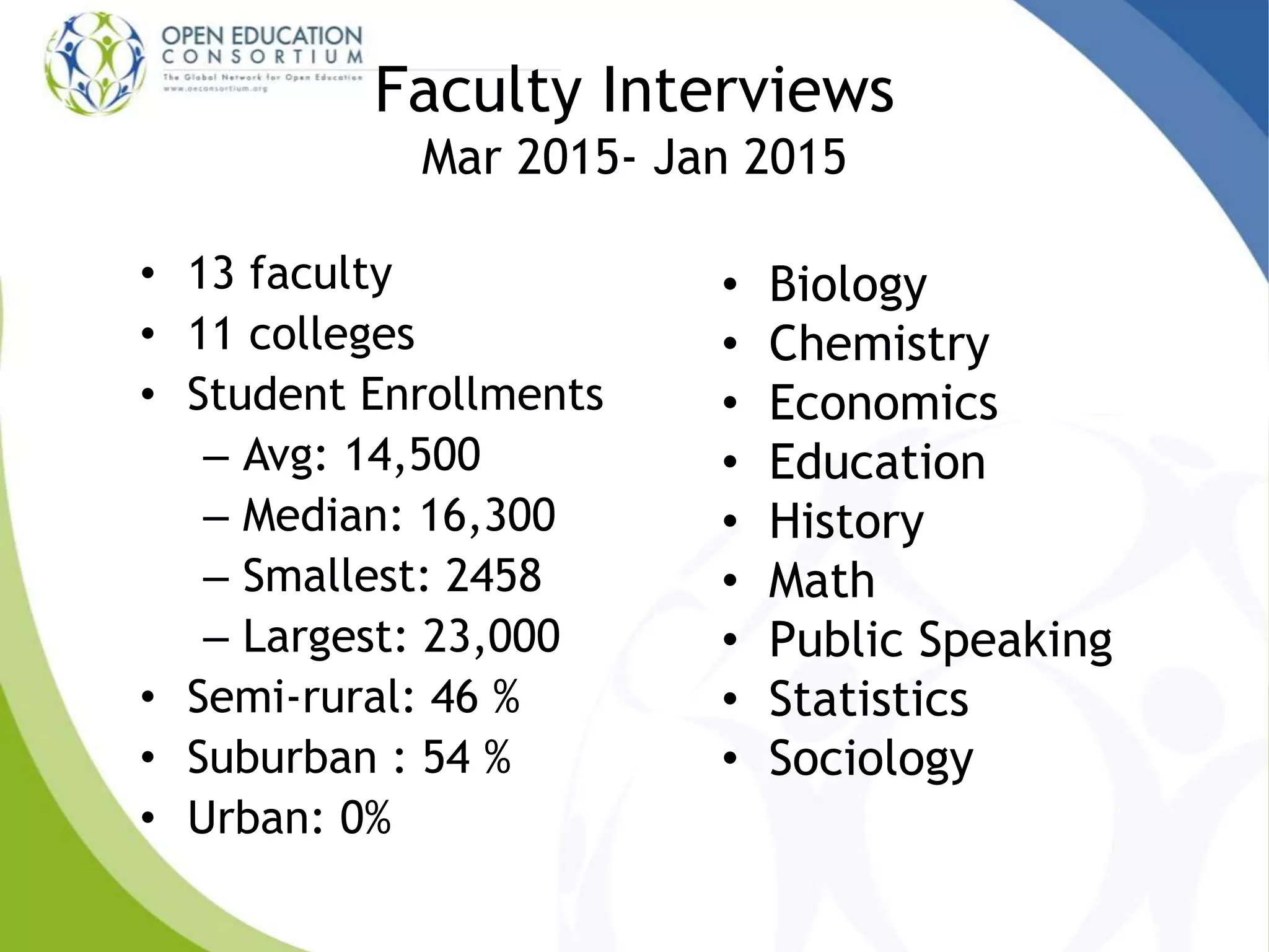 Faculty Interviews
Mar 2015- Jan 2015
• Biology
• Chemistry
• Economics
• Education
• History
• Math
• Public Speaking
• Statistics
• Sociology
• 13 faculty
• 11 colleges
• Student Enrollments
– Avg: 14,500
– Median: 16,300
– Smallest: 2458
– Largest: 23,000
• Semi-rural: 46 %
• Suburban : 54 %
• Urban: 0%
 