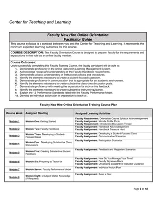 Page 1 of 48
Center for Teaching and Learning
Faculty New Hire Online Orientation
Facilitator Guide
This course syllabus is a contract between you and the Center for Teaching and Learning. It represents the
minimum expected learning outcomes for this course.
COURSE DESCRIPTION: This Faculty Orientation Course is designed to prepare faculty for the requirements and
expectations in their role as an online faculty member.
Course Outcomes:
Upon successfully completing this Faculty Training Course, the faculty participant will be able to:
1. Demonstrate proficiency in the online classroom Learning Management System.
2. Acknowledge receipt and understanding of the Faculty Handbook requirements.
3. Demonstrate a basic understanding of institutional policies and procedures.
4. Identify the elements necessary to create a student-focused classroom.
5. Demonstrate proficiency in communication that is appropriate for an academic environment.
6. Identify the elements necessary to create substantive classroom discussion posts.
7. Demonstrate proficiency with meeting the expectation for substantive feedback.
8. Identify the elements necessary to create substantive instructor guidance.
9. Explain the 12 Performance Standards listed with the Faculty Performance Model.
10. Develop an individual action plan in preparation to teach at .
Faculty New Hire Online Orientation Training Course Plan
Course Week Assigned Reading Assigned Learning Activities
Module 1 Module One: Getting Started
Faculty Requirement: Orientation Course Syllabus Acknowledgement
Faculty Assignment: Moodle Profile Photo
Faculty Requirement: Introduction Discussion Thread
Module 2 Module Two: Faculty Handbook
Faculty Assignment: Handbook Acknowledgement
Faculty Assignment: Handbook Treasure Hunt
Module 3
Module Three: Developing a Student-
Focused Class
Faculty Assignment: Developing a Student-Focused Class
Faculty Assignment: Communication Scenarios
Module 4
Module Four: Developing Substantive Class
Discussions
Faculty Assignment: Participation Scenarios
Module 5
Module Five: Creating Substantive Student
Feedback
Faculty Assignment: Feedback and Plagiarism Scenarios
Module 6 Module Six: Preparing to Teach for
Faculty Assignment: How Do You Manage Your Time?
Faculty Assignment: Faculty Signature Block
Faculty Assignment: Developing Substantive Instructor Guidance
Module 7 Module Seven: Faculty Performance Model
Faculty Assignment: Individual Action Plan
Module 8
Module Eight: s Subject Matter Knowledge
(If Required)
Faculty Assignment: Basic s Quiz
 