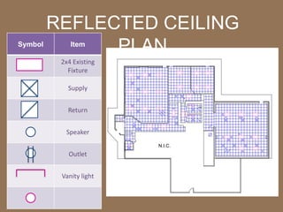 REFLECTED CEILING
Symbol
               PLAN
             Item

          2x4 Existing
            Fixture

            Supply


            Return


           Speaker
                         N.I.C.
            Outlet


          Vanity light
 