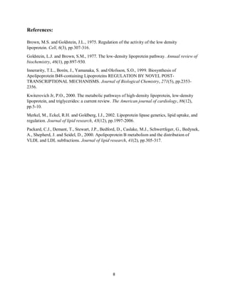 8
References:
Brown, M.S. and Goldstein, J.L., 1975. Regulation of the activity of the low density
lipoprotein. Cell, 6(3), pp.307-316.
Goldstein, L.J. and Brown, S.M., 1977. The low-density lipoprotein pathway. Annual review of
biochemistry, 46(1), pp.897-930.
Innerarity, T.L., Borén, J., Yamanaka, S. and Olofsson, S.O., 1999. Biosynthesis of
Apolipoprotein B48-containing Lipoproteins REGULATION BY NOVEL POST-
TRANSCRIPTIONAL MECHANISMS. Journal of Biological Chemistry, 271(5), pp.2353-
2356.
Kwiterovich Jr, P.O., 2000. The metabolic pathways of high-density lipoprotein, low-density
lipoprotein, and triglycerides: a current review. The American journal of cardiology, 86(12),
pp.5-10.
Merkel, M., Eckel, R.H. and Goldberg, I.J., 2002. Lipoprotein lipase genetics, lipid uptake, and
regulation. Journal of lipid research, 43(12), pp.1997-2006.
Packard, C.J., Demant, T., Stewart, J.P., Bedford, D., Caslake, M.J., Schwertfeger, G., Bedynek,
A., Shepherd, J. and Seidel, D., 2000. Apolipoprotein B metabolism and the distribution of
VLDL and LDL subfractions. Journal of lipid research, 41(2), pp.305-317.
 