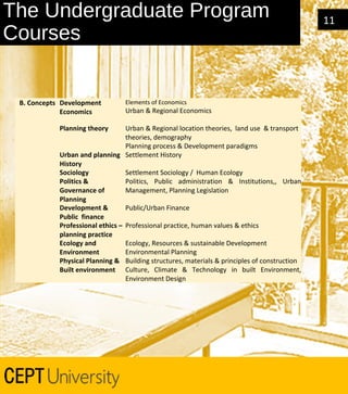 The Undergraduate Program
Courses

B. Concepts Development
Economics
Planning theory

Elements of Economics

Urban & Regional Economics

Urban & Regional location theories, land use & transport
theories, demography
Planning process & Development paradigms
Urban and planning Settlement History
History
Sociology
Settlement Sociology / Human Ecology
Politics &
Politics, Public administration & Institutions,, Urban
Governance of
Management, Planning Legislation
Planning
Development &
Public/Urban Finance
Public finance
Professional ethics – Professional practice, human values & ethics
planning practice
Ecology and
Ecology, Resources & sustainable Development
Environmental Planning
Environment
Physical Planning & Building structures, materials & principles of construction
Built environment Culture, Climate & Technology in built Environment,
Environment Design

11

 
