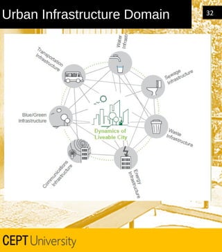 Urban Infrastructure Domain

32

 