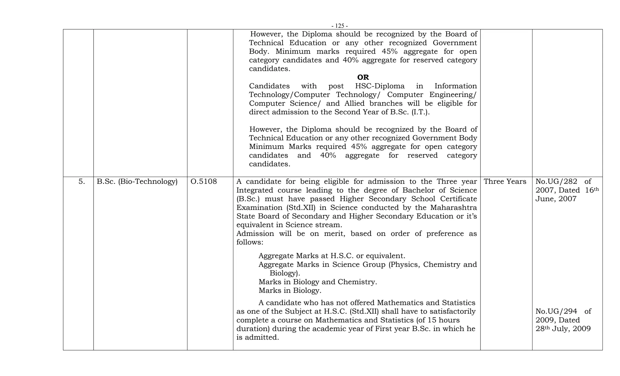 - 125 -
However, the Diploma should be recognized by the Board of
Technical Education or any other recognized Government
Body. Minimum marks required 45% aggregate for open
category candidates and 40% aggregate for reserved category
candidates.
OR
Candidates with post HSC-Diploma in Information
Technology/Computer Technology/ Computer Engineering/
Computer Science/ and Allied branches will be eligible for
direct admission to the Second Year of B.Sc. (I.T.).
However, the Diploma should be recognized by the Board of
Technical Education or any other recognized Government Body
Minimum Marks required 45% aggregate for open category
candidates and 40% aggregate for reserved category
candidates.
5. B.Sc. (Bio-Technology) O.5108 A candidate for being eligible for admission to the Three year
Integrated course leading to the degree of Bachelor of Science
(B.Sc.) must have passed Higher Secondary School Certificate
Examination (Std.XII) in Science conducted by the Maharashtra
State Board of Secondary and Higher Secondary Education or it’s
equivalent in Science stream.
Admission will be on merit, based on order of preference as
follows:
Aggregate Marks at H.S.C. or equivalent.
Aggregate Marks in Science Group (Physics, Chemistry and
Biology).
Marks in Biology and Chemistry.
Marks in Biology.
A candidate who has not offered Mathematics and Statistics
as one of the Subject at H.S.C. (Std.XII) shall have to satisfactorily
complete a course on Mathematics and Statistics (of 15 hours
duration) during the academic year of First year B.Sc. in which he
is admitted.
Three Years No.UG/282 of
2007, Dated 16th
June, 2007
No.UG/294 of
2009, Dated
28th July, 2009
 
