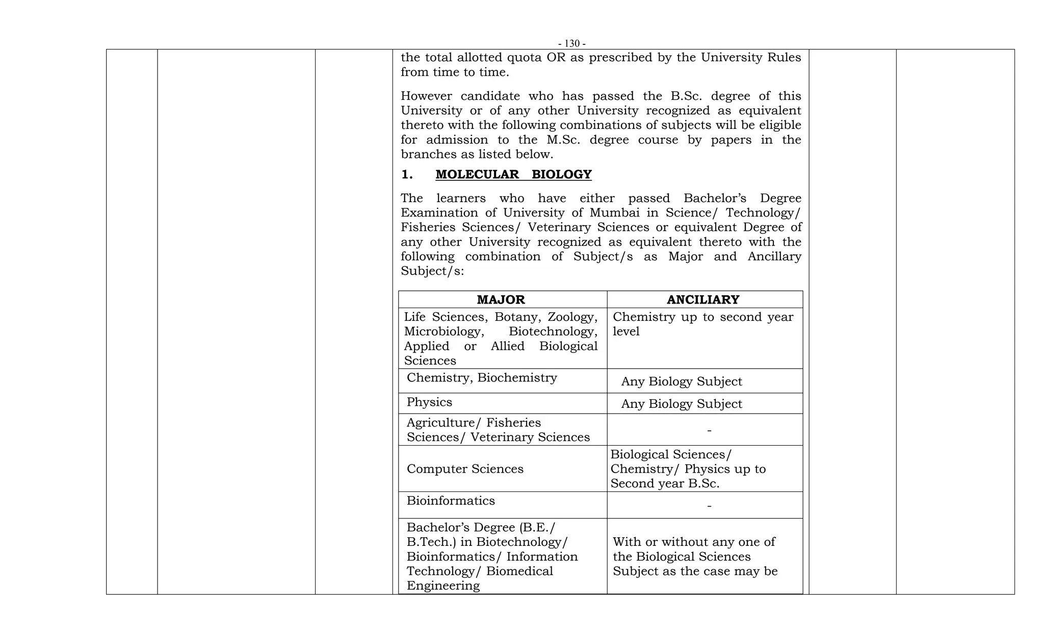 - 130 -
the total allotted quota OR as prescribed by the University Rules
from time to time.
However candidate who has passed the B.Sc. degree of this
University or of any other University recognized as equivalent
thereto with the following combinations of subjects will be eligible
for admission to the M.Sc. degree course by papers in the
branches as listed below.
1. MOLECULAR BIOLOGY
The learners who have either passed Bachelor’s Degree
Examination of University of Mumbai in Science/ Technology/
Fisheries Sciences/ Veterinary Sciences or equivalent Degree of
any other University recognized as equivalent thereto with the
following combination of Subject/s as Major and Ancillary
Subject/s:
MAJOR ANCILIARY
Life Sciences, Botany, Zoology,
Microbiology, Biotechnology,
Applied or Allied Biological
Sciences
Chemistry up to second year
level
Chemistry, Biochemistry Any Biology Subject
Physics Any Biology Subject
Agriculture/ Fisheries
Sciences/ Veterinary Sciences
-
Computer Sciences
Biological Sciences/
Chemistry/ Physics up to
Second year B.Sc.
Bioinformatics -
Bachelor’s Degree (B.E./
B.Tech.) in Biotechnology/
Bioinformatics/ Information
Technology/ Biomedical
Engineering
With or without any one of
the Biological Sciences
Subject as the case may be
 