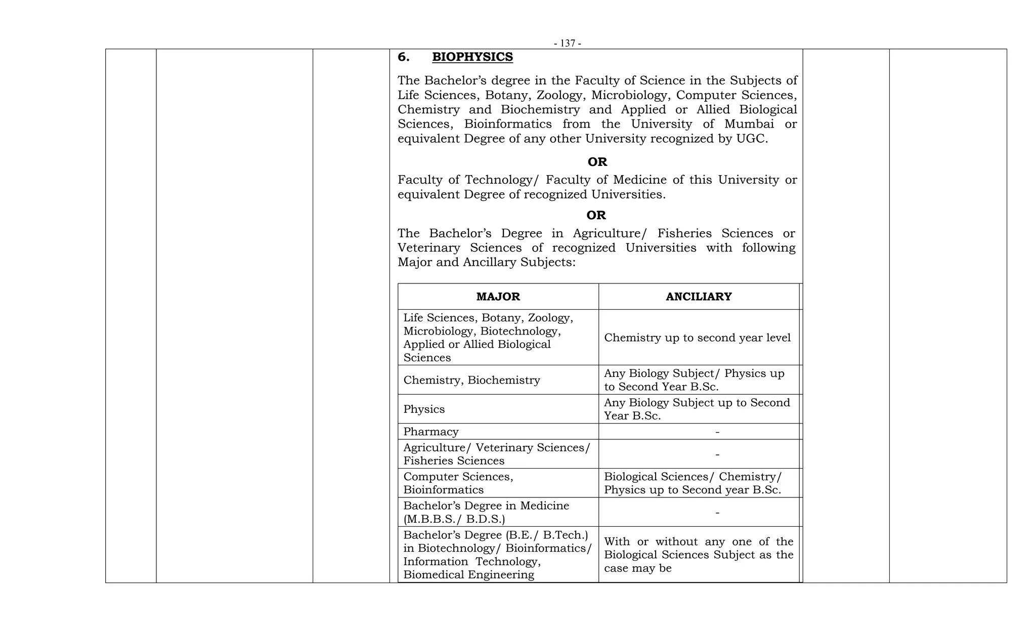 - 137 -
6. BIOPHYSICS
The Bachelor’s degree in the Faculty of Science in the Subjects of
Life Sciences, Botany, Zoology, Microbiology, Computer Sciences,
Chemistry and Biochemistry and Applied or Allied Biological
Sciences, Bioinformatics from the University of Mumbai or
equivalent Degree of any other University recognized by UGC.
OR
Faculty of Technology/ Faculty of Medicine of this University or
equivalent Degree of recognized Universities.
OR
The Bachelor’s Degree in Agriculture/ Fisheries Sciences or
Veterinary Sciences of recognized Universities with following
Major and Ancillary Subjects:
MAJOR ANCILIARY
Life Sciences, Botany, Zoology,
Microbiology, Biotechnology,
Applied or Allied Biological
Sciences
Chemistry up to second year level
Chemistry, Biochemistry
Any Biology Subject/ Physics up
to Second Year B.Sc.
Physics
Any Biology Subject up to Second
Year B.Sc.
Pharmacy -
Agriculture/ Veterinary Sciences/
Fisheries Sciences
-
Computer Sciences,
Bioinformatics
Biological Sciences/ Chemistry/
Physics up to Second year B.Sc.
Bachelor’s Degree in Medicine
(M.B.B.S./ B.D.S.)
-
Bachelor’s Degree (B.E./ B.Tech.)
in Biotechnology/ Bioinformatics/
Information Technology,
Biomedical Engineering
With or without any one of the
Biological Sciences Subject as the
case may be
 