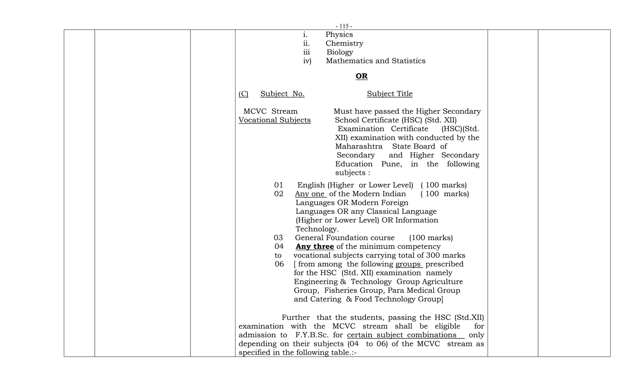- 115 -
i. Physics
ii. Chemistry
iii Biology
iv) Mathematics and Statistics
OR
(C) Subject No. Subject Title
MCVC Stream Must have passed the Higher Secondary
Vocational Subjects School Certificate (HSC) (Std. XII)
Examination Certificate (HSC)(Std.
XII) examination with conducted by the
Maharashtra State Board of
Secondary and Higher Secondary
Education Pune, in the following
subjects :
01 English (Higher or Lower Level) ( 100 marks)
02 Any one of the Modern Indian ( 100 marks)
Languages OR Modern Foreign
Languages OR any Classical Language
(Higher or Lower Level) OR Information
Technology.
03 General Foundation course (100 marks)
04 Any three of the minimum competency
to vocational subjects carrying total of 300 marks
06 [ from among the following groups prescribed
for the HSC (Std. XII) examination namely
Engineering & Technology Group Agriculture
Group, Fisheries Group, Para Medical Group
and Catering & Food Technology Group]
Further that the students, passing the HSC (Std.XII)
examination with the MCVC stream shall be eligible for
admission to F.Y.B.Sc. for certain subject combinations only
depending on their subjects (04 to 06) of the MCVC stream as
specified in the following table.:-
 