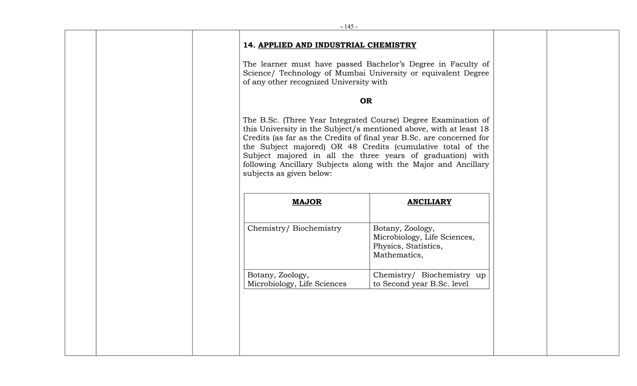- 145 -
14. APPLIED AND INDUSTRIAL CHEMISTRY
The learner must have passed Bachelor’s Degree in Faculty of
Science/ Technology of Mumbai University or equivalent Degree
of any other recognized University with
OR
The B.Sc. (Three Year Integrated Course) Degree Examination of
this University in the Subject/s mentioned above, with at least 18
Credits (as far as the Credits of final year B.Sc. are concerned for
the Subject majored) OR 48 Credits (cumulative total of the
Subject majored in all the three years of graduation) with
following Ancillary Subjects along with the Major and Ancillary
subjects as given below:
MAJOR ANCILIARY
Chemistry/ Biochemistry Botany, Zoology,
Microbiology, Life Sciences,
Physics, Statistics,
Mathematics,
Botany, Zoology,
Microbiology, Life Sciences
Chemistry/ Biochemistry up
to Second year B.Sc. level
 