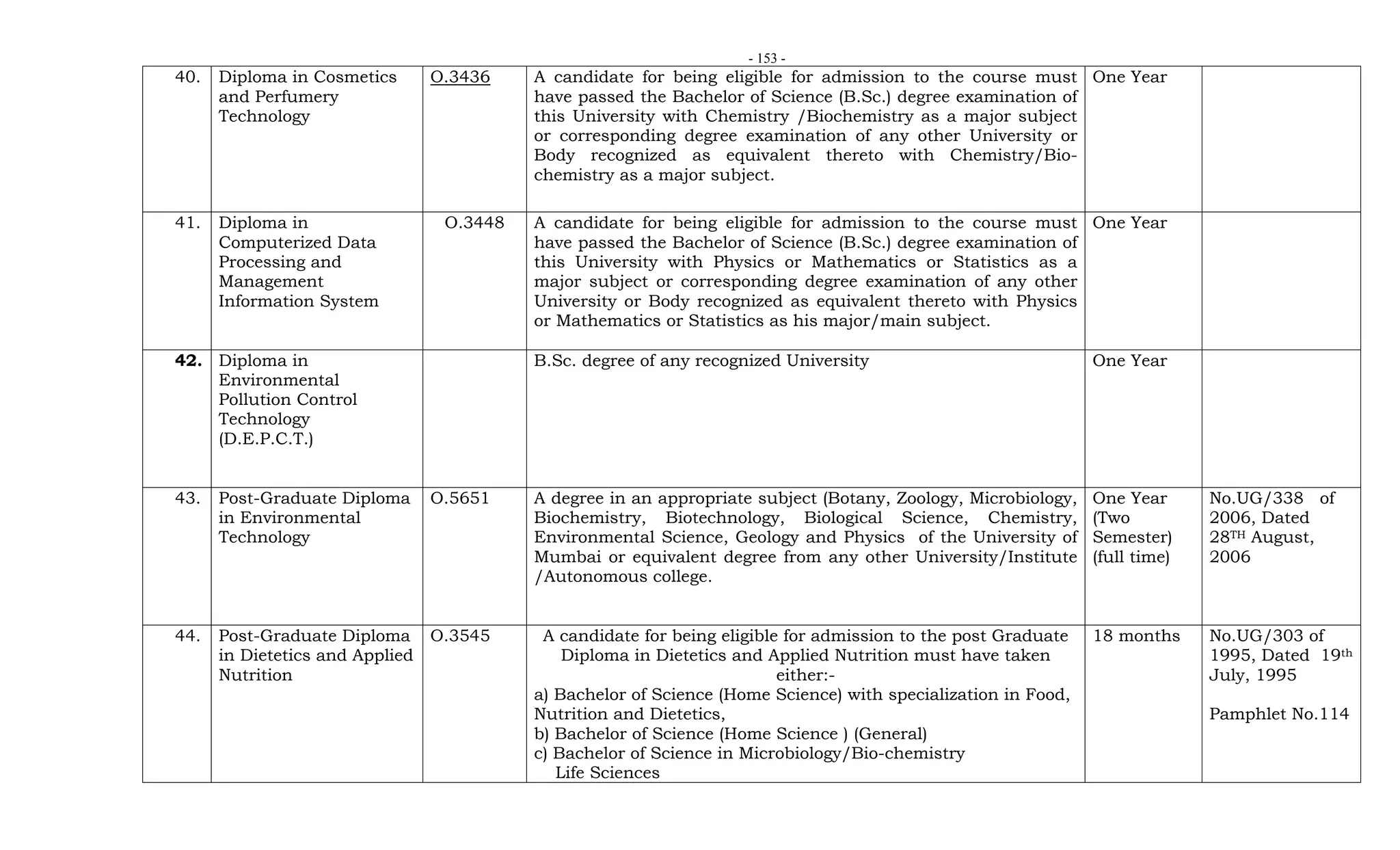 - 153 -
40. Diploma in Cosmetics
and Perfumery
Technology
O.3436 A candidate for being eligible for admission to the course must
have passed the Bachelor of Science (B.Sc.) degree examination of
this University with Chemistry /Biochemistry as a major subject
or corresponding degree examination of any other University or
Body recognized as equivalent thereto with Chemistry/Bio-
chemistry as a major subject.
One Year
41. Diploma in
Computerized Data
Processing and
Management
Information System
O.3448 A candidate for being eligible for admission to the course must
have passed the Bachelor of Science (B.Sc.) degree examination of
this University with Physics or Mathematics or Statistics as a
major subject or corresponding degree examination of any other
University or Body recognized as equivalent thereto with Physics
or Mathematics or Statistics as his major/main subject.
One Year
42. Diploma in
Environmental
Pollution Control
Technology
(D.E.P.C.T.)
B.Sc. degree of any recognized University One Year
43. Post-Graduate Diploma
in Environmental
Technology
O.5651 A degree in an appropriate subject (Botany, Zoology, Microbiology,
Biochemistry, Biotechnology, Biological Science, Chemistry,
Environmental Science, Geology and Physics of the University of
Mumbai or equivalent degree from any other University/Institute
/Autonomous college.
One Year
(Two
Semester)
(full time)
No.UG/338 of
2006, Dated
28TH August,
2006
44. Post-Graduate Diploma
in Dietetics and Applied
Nutrition
O.3545 A candidate for being eligible for admission to the post Graduate
Diploma in Dietetics and Applied Nutrition must have taken
either:-
a) Bachelor of Science (Home Science) with specialization in Food,
Nutrition and Dietetics,
b) Bachelor of Science (Home Science ) (General)
c) Bachelor of Science in Microbiology/Bio-chemistry
Life Sciences
18 months No.UG/303 of
1995, Dated 19th
July, 1995
Pamphlet No.114
 