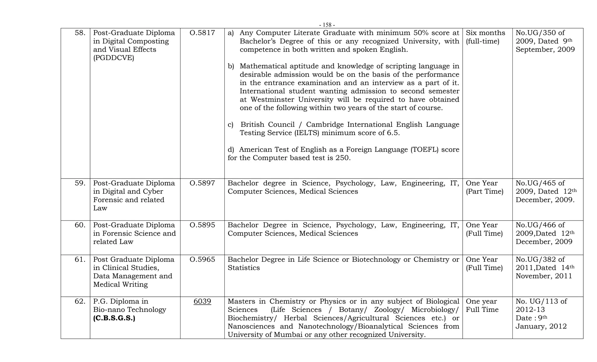 - 158 -
58. Post-Graduate Diploma
in Digital Composting
and Visual Effects
(PGDDCVE)
O.5817 a) Any Computer Literate Graduate with minimum 50% score at
Bachelor’s Degree of this or any recognized University, with
competence in both written and spoken English.
b) Mathematical aptitude and knowledge of scripting language in
desirable admission would be on the basis of the performance
in the entrance examination and an interview as a part of it.
International student wanting admission to second semester
at Westminster University will be required to have obtained
one of the following within two years of the start of course.
c) British Council / Cambridge International English Language
Testing Service (IELTS) minimum score of 6.5.
d) American Test of English as a Foreign Language (TOEFL) score
for the Computer based test is 250.
Six months
(full-time)
No.UG/350 of
2009, Dated 9th
September, 2009
59. Post-Graduate Diploma
in Digital and Cyber
Forensic and related
Law
O.5897 Bachelor degree in Science, Psychology, Law, Engineering, IT,
Computer Sciences, Medical Sciences
One Year
(Part Time)
No.UG/465 of
2009, Dated 12th
December, 2009.
60. Post-Graduate Diploma
in Forensic Science and
related Law
O.5895 Bachelor Degree in Science, Psychology, Law, Engineering, IT,
Computer Sciences, Medical Sciences
One Year
(Full Time)
No.UG/466 of
2009,Dated 12th
December, 2009
61. Post Graduate Diploma
in Clinical Studies,
Data Management and
Medical Writing
O.5965 Bachelor Degree in Life Science or Biotechnology or Chemistry or
Statistics
One Year
(Full Time)
No.UG/382 of
2011,Dated 14th
November, 2011
62. P.G. Diploma in
Bio-nano Technology
(C.B.S.G.S.)
6039 Masters in Chemistry or Physics or in any subject of Biological
Sciences (Life Sciences / Botany/ Zoology/ Microbiology/
Biochemistry/ Herbal Sciences/Agricultural Sciences etc.) or
Nanosciences and Nanotechnology/Bioanalytical Sciences from
University of Mumbai or any other recognized University.
One year
Full Time
No. UG/113 of
2012-13
Date : 9th
January, 2012
 