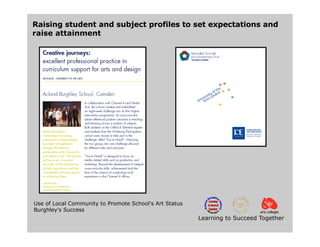 Faculty presentation | PDF