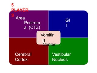 Postrem Faculty Presentation- Dr Sreedevi.pptx