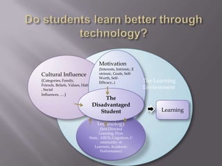 Do students learn better through technology?Motivation(Interests, Intrinsic, Extrinsic, Goals, Self-Worth, Self- Efficacy,.)Cultural Influence(Categories, Family, Friends, Beliefs, Values, Habits, SocialInfluences, …)The Learning EnvironmentThe Disadvantaged StudentLearningTechnology(Self-Directed Learning, Flow State,  ARCS, Cognition, Community of Learners, Academic  Performance)
