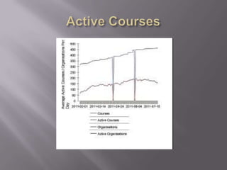 Active Courses