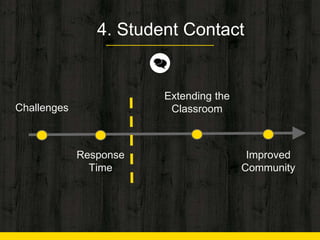 4. Student Contact
 