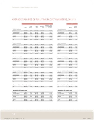 OKLAHOMA STATE UNIVERSITY FACULTY SALARY SURVEY visual data 8