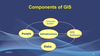 20
Components of GIS
People
GIS
Software
Infrastructure
Data
Computer
System
2/25/2015
 