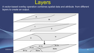 23
A vector-based overlay operation combines spatial data and attribute from different
layers to create an output.
Layers
2/25/2015
 