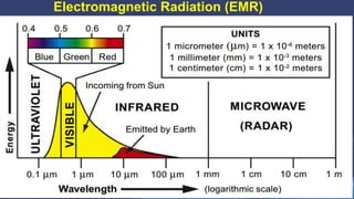 29
Electromagnetic Radiation (EMR)
2/25/2015
 