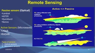 31
Remote Sensing
Types of sensors
1. Optical sensors
2. Microwave sensors
Passive sensors (Optical)
•Landsat
•ASTER
•Quickbard
•Ikonos
Active Sensors (Microwave)
•LIDAR
•RADAR
2/25/2015
 