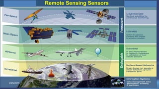 33
Remote Sensing Sensors
2/25/2015
 
