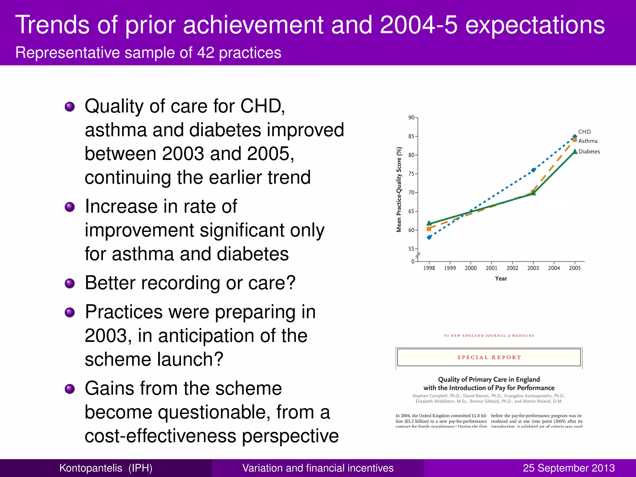 Trends of prior achievement and 2004-5 expectations
Representative sample of 42 practices
Quality of care for CHD,
asthma and diabetes improved
between 2003 and 2005,
continuing the earlier trend
Increase in rate of
improvement signiﬁcant only
for asthma and diabetes
Better recording or care?
Practices were preparing in
2003, in anticipation of the
scheme launch?
Gains from the scheme
become questionable, from a
cost-effectiveness perspective
n engl j med 357;2  www.nejm.o182
center Manchester National Health Service.
Data Collection
Trained research staff extracted the data to assess
the quality of clinical care for the categories of
coronary heart disease (15 clinical indicators),
asthma (12 clinical indicators), and type 2 dia-
betes (21 clinical indicators). Data were collected
from both computerized and handwritten medi-
tients
pract
have
for up
practi
for a
tients
These
acros
Alt
that w
in the
clinic
asthm
incen
pared
were
cial in
we ex
this d
clear
vided
Statis
An ov
puted
and 2
heart
comp
cators
divide
that p
repre
provid
100. W
our p
for th
90
MeanPractice-QualityScore(%)
80
85
70
60
55
75
65
0
1998 1999 2000 2001 2002 2003 2004 2005
CHD
Asthma
Diabetes
Year
AUTHOR:
FIGURE:
JOB:
4-C
H/T
RETAKE
SIZE
ICM
CASE
EMail Line
H/T
Combo
Revised
AUTHOR, PLEASE NOTE:
Figure has been redrawn and type has been reset.
Please check carefully.
REG F
Enon
1st
2nd
3rd
Campbell
1 of 1
07-12-07
ARTIST: ts
35702 ISSUE:
22p3
Figure 1. Mean Scores for Clinical Quality at the Practice Level for Coronary
Heart Disease, Asthma, and Type 2 Diabetes, 1998 to 2005.
The quality of care for coronary heart disease (CHD), asthma, and type 2
diabetes was improving between 1998 and 2003, before the introduction of
pay for performance. The rate of improvement in quality of care increased
significantly for diabetes and asthma between 2003 and 2005, after the in-
troduction of pay for performance; the rate for coronary heart disease,
which was increasing most rapidly before pay for performance, continued
at the same rate after pay for performance was introduced.
The New England Journal of Med
Downloaded from nejm.org at UNIV OF MANCHESTER JOHN RYLANDS LIB on September
Copyright © 2007 Massachusetts Medical Society
spe ci a l r ep or t
The new engl and jour nal of medicine
Quality of Primary Care in England
with the Introduction of Pay for Performance
Stephen Campbell, Ph.D., David Reeves, Ph.D., Evangelos Kontopantelis, Ph.D.,
Elizabeth Middleton, M.Sc., Bonnie Sibbald, Ph.D., and Martin Roland, D.M.
In 2004, the United Kingdom committed £1.8 bil-
lion ($3.2 billion) to a new pay-for-performance
contract for family practitioners.1 During the first
year, the levels of achievement exceeded those an-
ticipated by the government, with an average of
83.4% of the available incentive payments claimed.2
However, the quality of care in English family
practices had already begun to improve in response
to a wide range of initiatives,3-6 including nation-
al standards for the treatment of major chronic
diseases and a national system of inspection (Ta-
before the pay-for-performance program was in-
troduced and at one time point (2005) after its
introduction. A validated set of criteria was used
to assess quality in the management of three
chronic conditions: asthma, coronary heart dis-
ease, and type 2 diabetes. Because some clinical
indicators — the measures of the quality of clini-
cal care — were not rewarded with financial pay-
ments in the 2004 pay-for-performance program,
the study design also permitted a comparison of
trends in the quality of care for indicators forKontopantelis (IPH) Variation and ﬁnancial incentives 25 September 2013
 