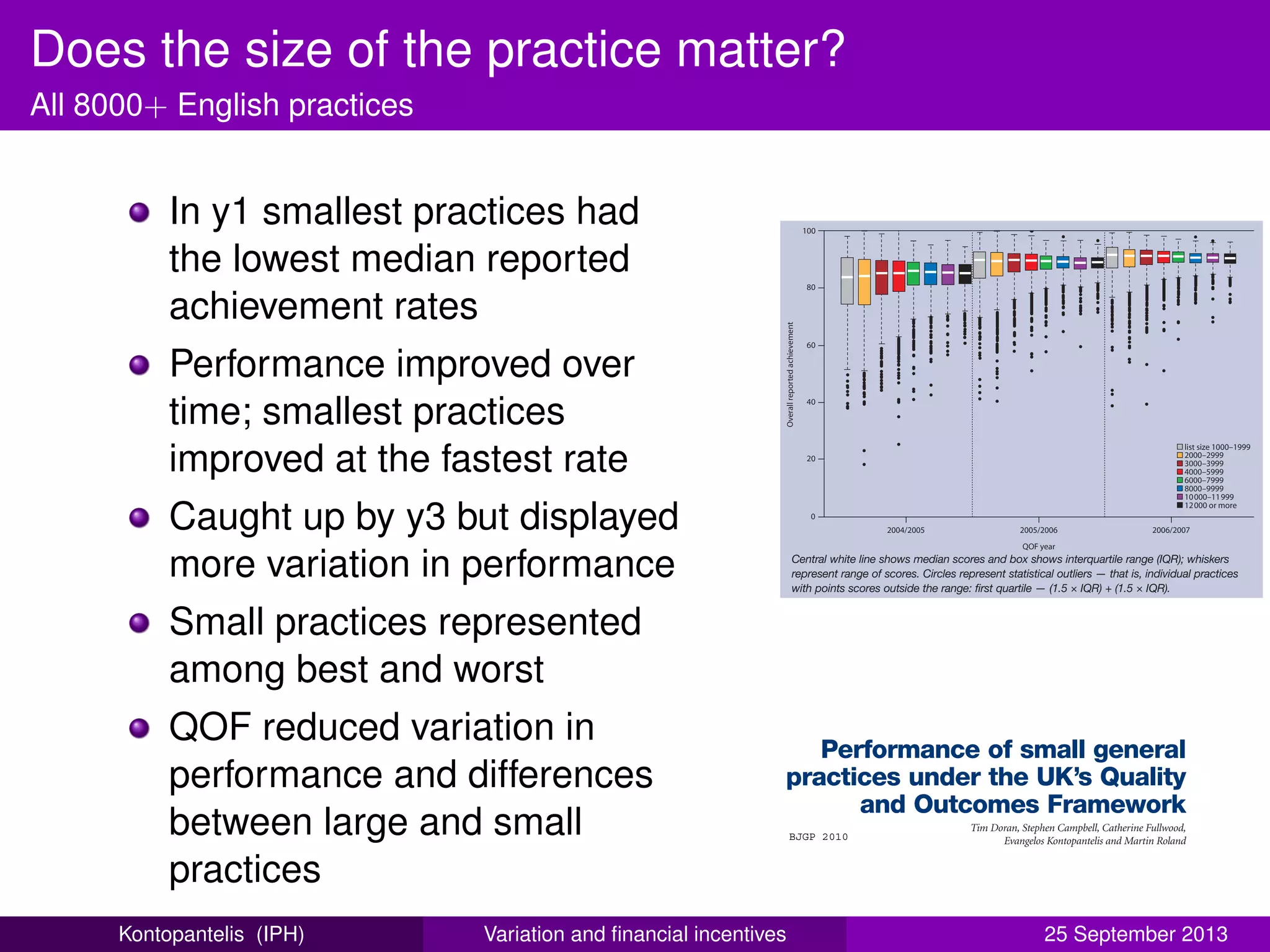 Does the size of the practice matter?
All 8000+ English practices
In y1 smallest practices had
the lowest median reported
achievement rates
Performance improved over
time; smallest practices
improved at the fastest rate
Caught up by y3 but displayed
more variation in performance
Small practices represented
among best and worst
QOF reduced variation in
performance and differences
between large and small
practices
e339
proportions over time.
Reported achievement
The median overall reported achievement, the
proportion of patients deemed appropriate by the
practice for whom the targets were achieved, was
85.2% in year 1, 89.3% in year 2, and 90.9% in
year 3. Increases in achievement between years
were statistically significant (P<0.005 in all cases).
Median reported achievement in year 1 varied with
patients, year 1 (2004–2005)
to year 3 (2006–2007).
100
80
60
40
20
0
2004/2005 2005/2006 2006/2007
QOF year
list size 1000–1999
2000–2999
3000–3999
4000–5999
6000–7999
8000–9999
10000–11999
12000 or more
Overallreportedachievement
Figure 2. Distribution of
practice scores for overall
reported achievement by
number of patients, year 1
(2004–2005) to year 3
(2006–2007).
Central white line shows median scores and box shows interquartile range (IQR); whiskers
represent range of scores. Circles represent statistical outliers — that is, individual practices
with points scores outside the range: first quartile — (1.5 × IQR) + (1.5 × IQR).
ABSTRACT
Background
Small general practices are often perceived to provide
worse care than larger practices.
Aim
To describe the comparative performance of small
INTRODUCTION
Small general practices in the UK, particularly those
that are single handed, are often accused of
providing poor-quality care. The 2000 NHS Plan cited
a need to ‘confirm that single-handed (solo)
practices are offering high standards’.1
The Shipman
Inquiry identified advantages and disadvantages
T Doran, S Campbell, C Fullwood, et al
Performance of small general
practices under the UK’s Quality
and Outcomes Framework
Tim Doran, Stephen Campbell, Catherine Fullwood,
Evangelos Kontopantelis and Martin RolandBJGP 2010
Kontopantelis (IPH) Variation and ﬁnancial incentives 25 September 2013
 