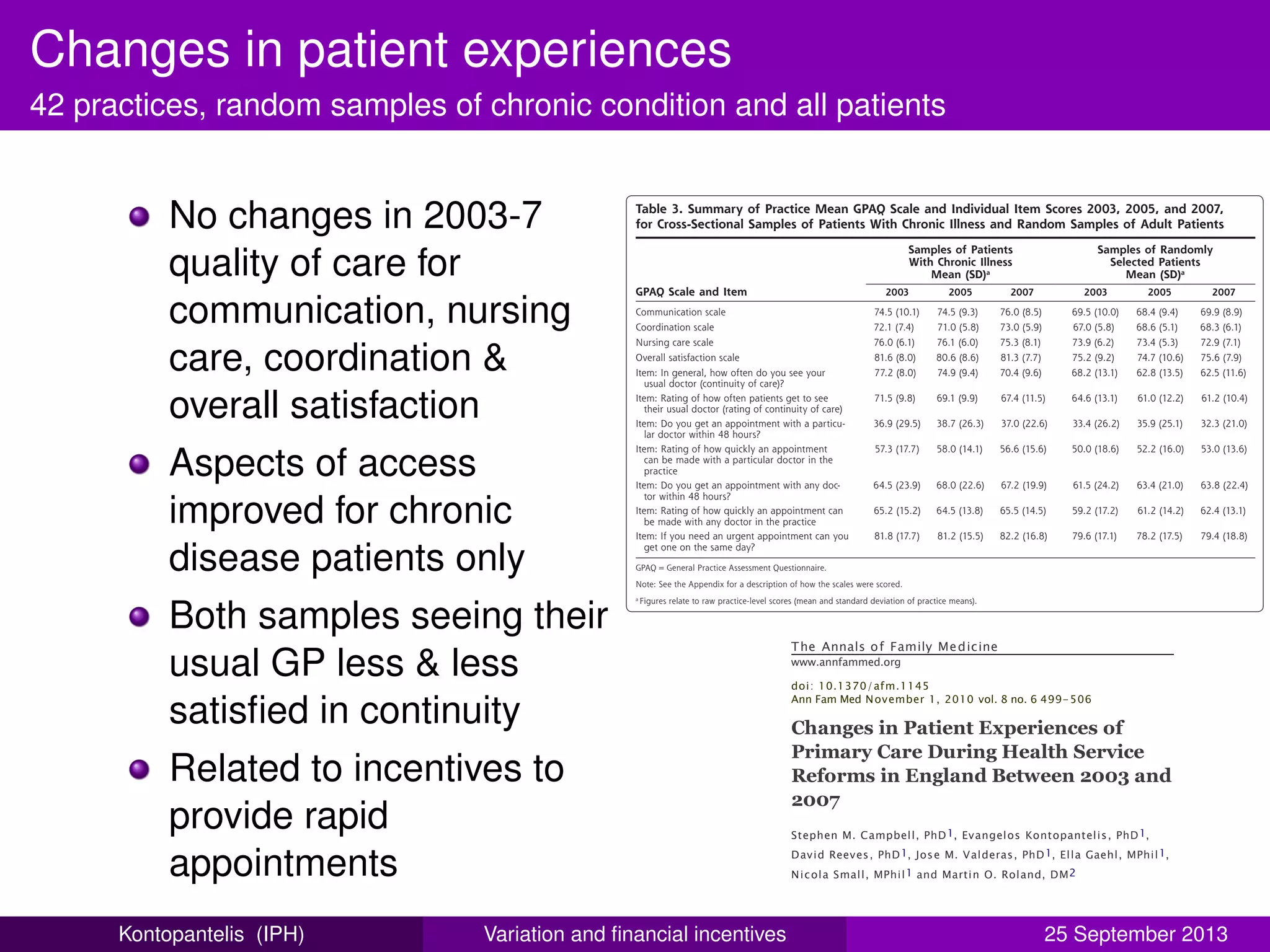 Changes in patient experiences
42 practices, random samples of chronic condition and all patients
No changes in 2003-7
quality of care for
communication, nursing
care, coordination &
overall satisfaction
Aspects of access
improved for chronic
disease patients only
Both samples seeing their
usual GP less & less
satisﬁed in continuity
Related to incentives to
provide rapid
appointments
ANNALS OF FAMILY MEDICINE ✦
WWW.ANNFAMMED.ORG ✦
VOL. 8, NO. 6 ✦
NOVEMBER/DECEMBER 2010
502
of-access items (P >.05), including ability to see a
particular physician or any physician within 48 hours. Patients Randomly Sampled From
Registered Lists
Results for patients randomly sampled from practice
lists matched those for patients with chronic illness in
all aspects except the speed-of-access items: no signiﬁ-
cant changes over time were observed in any of these
items. The only signiﬁcant changes from 2003 to 2007
were in regard to continuity of care, with a reduction
in how often patients reported being able to see their
Table 2. Response Rates for Patient Surveys
Patient Group
2003
% (n)
2005
% (n)
2007
% (n)
Chronic illness samples 55 (1,092) 52 (1,040) 50 (922)
Random samples of
registered patients
47 (3,873) 45 (3,601) 37 (3,104)
Table 3. Summary of Practice Mean GPAQ Scale and Individual Item Scores 2003, 2005, and 2007,
for Cross-Sectional Samples of Patients With Chronic Illness and Random Samples of Adult Patients
GPAQ Scale and Item
Samples of Patients
With Chronic Illness
Mean (SD)a
Samples of Randomly
Selected Patients
Mean (SD)a
2003 2005 2007 2003 2005 2007
Communication scale 74.5 (10.1) 74.5 (9.3) 76.0 (8.5) 69.5 (10.0) 68.4 (9.4) 69.9 (8.9)
Coordination scale 72.1 (7.4) 71.0 (5.8) 73.0 (5.9) 67.0 (5.8) 68.6 (5.1) 68.3 (6.1)
Nursing care scale 76.0 (6.1) 76.1 (6.0) 75.3 (8.1) 73.9 (6.2) 73.4 (5.3) 72.9 (7.1)
Overall satisfaction scale 81.6 (8.0) 80.6 (8.6) 81.3 (7.7) 75.2 (9.2) 74.7 (10.6) 75.6 (7.9)
Item: In general, how often do you see your
usual doctor (continuity of care)?
77.2 (8.0) 74.9 (9.4) 70.4 (9.6) 68.2 (13.1) 62.8 (13.5) 62.5 (11.6)
Item: Rating of how often patients get to see
their usual doctor (rating of continuity of care)
71.5 (9.8) 69.1 (9.9) 67.4 (11.5) 64.6 (13.1) 61.0 (12.2) 61.2 (10.4)
Item: Do you get an appointment with a particu-
lar doctor within 48 hours?
36.9 (29.5) 38.7 (26.3) 37.0 (22.6) 33.4 (26.2) 35.9 (25.1) 32.3 (21.0)
Item: Rating of how quickly an appointment
can be made with a particular doctor in the
practice
57.3 (17.7) 58.0 (14.1) 56.6 (15.6) 50.0 (18.6) 52.2 (16.0) 53.0 (13.6)
Item: Do you get an appointment with any doc-
tor within 48 hours?
64.5 (23.9) 68.0 (22.6) 67.2 (19.9) 61.5 (24.2) 63.4 (21.0) 63.8 (22.4)
Item: Rating of how quickly an appointment can
be made with any doctor in the practice
65.2 (15.2) 64.5 (13.8) 65.5 (14.5) 59.2 (17.2) 61.2 (14.2) 62.4 (13.1)
Item: If you need an urgent appointment can you
get one on the same day?
81.8 (17.7) 81.2 (15.5) 82.2 (16.8) 79.6 (17.1) 78.2 (17.5) 79.4 (18.8)
GPAQ=General Practice Assessment Questionnaire.
Note: See the Appendix for a description of how the scales were scored.
a
Figures relate to raw practice-level scores (mean and standard deviation of practice means).
13/09/2013 Changes in Patient Experiences of PrimaryCare During Health Service Reforms
+
The Annals of Family Medicine
www.annfammed.org
doi: 10.1370/afm.1145
Ann Fam Med November 1, 2010 vol. 8 no. 6 499-506
Changes in Patient Experiences of
Primary Care During Health Service
Reforms in England Between 2003 and
2007
Stephen M. Campbell, PhD1, Evangelos Kontopantelis, PhD1,
David Reeves, PhD1, Jose M. Valderas, PhD1, Ella Gaehl, MPhil1,
Nicola Small, MPhil1 and Martin O. Roland, DM2
Author Affiliations
CORRESPONDING AUTHOR: Stephen Campbell, PhD, National Primary Care
Research and Development Centre, University of Manchester, Williamson Bldg,
Kontopantelis (IPH) Variation and ﬁnancial incentives 25 September 2013
 