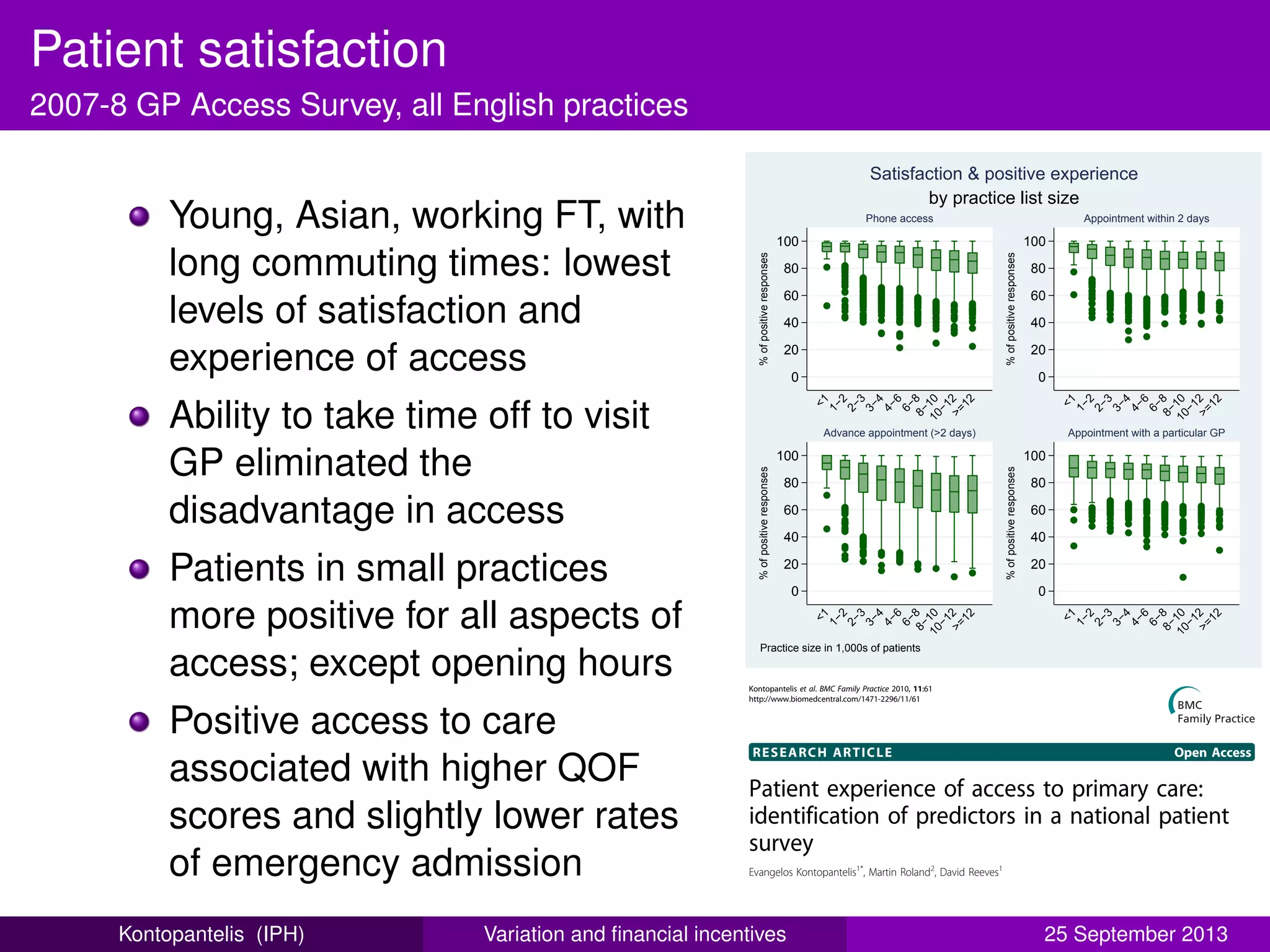 Patient satisfaction
2007-8 GP Access Survey, all English practices
Young, Asian, working FT, with
long commuting times: lowest
levels of satisfaction and
experience of access
Ability to take time off to visit
GP eliminated the
disadvantage in access
Patients in small practices
more positive for all aspects of
access; except opening hours
Positive access to care
associated with higher QOF
scores and slightly lower rates
of emergency admission
0
20
40
60
80
100
%ofpositiveresponses
<1
1−2
2−3
3−4
4−6
6−88−1010−12>=12
Phone access
0
20
40
60
80
100
%ofpositiveresponses
<1
1−2
2−3
3−4
4−6
6−88−1010−12>=12
Appointment within 2 days
0
20
40
60
80
100
%ofpositiveresponses
<1
1−2
2−3
3−4
4−6
6−88−1010−12>=12
Advance appointment (>2 days)
0
20
40
60
80
100
%ofpositiveresponses
<1
1−2
2−3
3−4
4−6
6−88−1010−12>=12
Appointment with a particular GP
Practice size in 1,000s of patients
by practice list size
Satisfaction & positive experience
RESEARCH ARTICLE Open Access
Patient experience of access to primary care:
identification of predictors in a national patient
survey
Evangelos Kontopantelis1*
, Martin Roland2
, David Reeves1
Abstract
Background: The 2007/8 GP Access Survey in England measured experience with five dimensions of access:
getting through on the phone to a practice, getting an early appointment, getting an advance appointment,
Kontopantelis et al. BMC Family Practice 2010, 11:61
http://www.biomedcentral.com/1471-2296/11/61
Kontopantelis (IPH) Variation and ﬁnancial incentives 25 September 2013
 