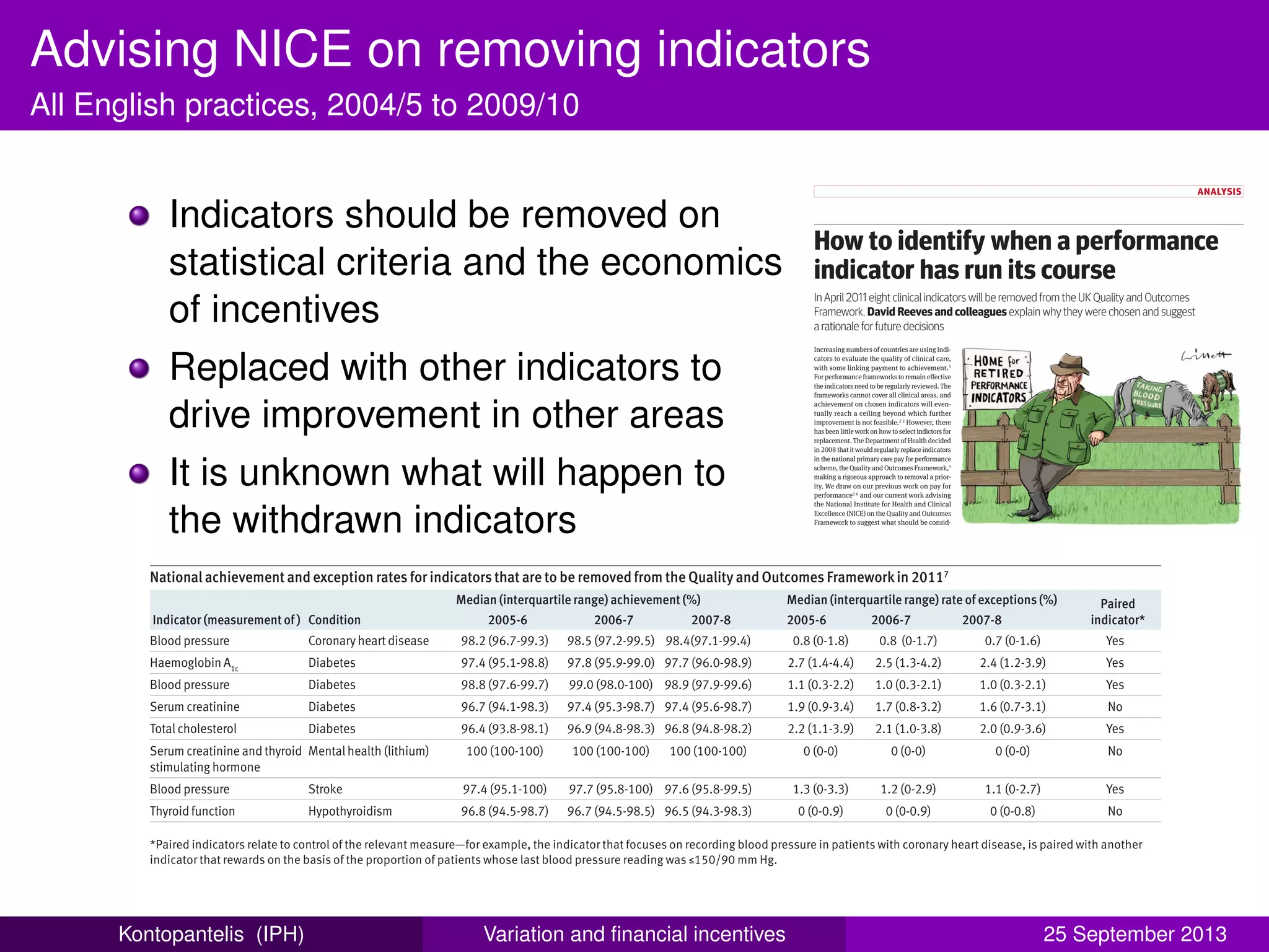 Advising NICE on removing indicators
All English practices, 2004/5 to 2009/10
Indicators should be removed on
statistical criteria and the economics
of incentives
Replaced with other indicators to
drive improvement in other areas
It is unknown what will happen to
the withdrawn indicators
BMJ | 24 APRIL 2010 | VOLUME 340 899
ANALYSIS
Increasing numbers of countries are using indi-
cators to evaluate the quality of clinical care,
with some linking payment to achievement.1
For performance frameworks to remain effective
the indicators need to be regularly reviewed. The
frameworks cannot cover all clinical areas, and
achievement on chosen indicators will even-
tually reach a ceiling beyond which further
improvement is not feasible.2 3
However, there
has been little work on how to select indictors for
replacement. The Department of Health decided
in 2008 that it would regularly replace indicators
in the national primary care pay for performance
scheme, the Quality and Outcomes Framework,4
making a rigorous approach to removal a prior-
ity. We draw on our previous work on pay for
performance5 6
and our current work advising
the National Institute for Health and Clinical
Excellence (NICE) on the Quality and Outcomes
Framework to suggest what should be consid-
ered when planning to remove indicators from
a clinical performance framework.
First UK decisions
The Quality and Outcomes Framework cur-
rently includes 134 indicators for which gen-
eral practices can earn up to a total of 1000
points. Negotiations between the Department
of Health and the BMA’s General Practitioners
Committee last autumn led to an agreement to
remove eight clinical indicators worth 28 points
in April 2011 (table 1). The eight indicators are
all process measures and reward actions such as
taking blood pressure or taking blood to measure
cholesterol, glucose, or creatinine concentra-
tions for people with relevant chronic diseases.
The framework rewards the action itself rather
than a clinically informed response to results or
intermediate outcomes such as better control of
blood pressure or cholesterol levels. It is there-
fore not surprising that achievement of these
process indicators is high (median >95% and
interquartile range <4.5%) with little change in
rates or variation across practices since 2005-6,
the second year of the Quality and Outcomes
Framework.
In many schemes, including the Quality and
Outcomes Framework, providers can “except”
certain patients from inclusion in the denomi-
nator figures for an indicator on grounds such as
extreme frailty or contraindications to a specified
drug. Exception reporting rates are also low for
these eight indicators (median <5% and inter-
quartile range <3%).
How to identify when a performance
indicator has run its course
In April 2011 eight clinical indicators will be removed from the UK Quality and Outcomes
Framework. David Reeves and colleagues explain why they were chosen and suggest
a rationale for future decisions
National achievement and exception rates for indicators that are to be removed from the Quality and Outcomes Frameworkin 20117
Indicator (measurement of ) Condition
Median (interquartile range) achievement (%) Median (interquartile range) rate of exceptions (%) Paired
indicator*2005-6 2006-7 2007-8 2005-6 2006-7 2007-8
Bloodpressure Coronaryheartdisease 98.2 (96.7-99.3) 98.5 (97.2-99.5) 98.4(97.1-99.4) 0.8 (0-1.8) 0.8 (0-1.7) 0.7 (0-1.6) Yes
Haemoglobin A1c
Diabetes 97.4 (95.1-98.8) 97.8 (95.9-99.0) 97.7 (96.0-98.9) 2.7 (1.4-4.4) 2.5 (1.3-4.2) 2.4 (1.2-3.9) Yes
Bloodpressure Diabetes 98.8 (97.6-99.7) 99.0 (98.0-100) 98.9 (97.9-99.6) 1.1 (0.3-2.2) 1.0 (0.3-2.1) 1.0 (0.3-2.1) Yes
Serum creatinine Diabetes 96.7 (94.1-98.3) 97.4 (95.3-98.7) 97.4 (95.6-98.7) 1.9 (0.9-3.4) 1.7 (0.8-3.2) 1.6 (0.7-3.1) No
Totalcholesterol Diabetes 96.4 (93.8-98.1) 96.9 (94.8-98.3) 96.8 (94.8-98.2) 2.2 (1.1-3.9) 2.1 (1.0-3.8) 2.0 (0.9-3.6) Yes
Serum creatinine andthyroid
stimulating hormone
Mentalhealth (lithium) 100 (100-100) 100 (100-100) 100 (100-100) 0 (0-0) 0 (0-0) 0 (0-0) No
Bloodpressure Stroke 97.4 (95.1-100) 97.7 (95.8-100) 97.6 (95.8-99.5) 1.3 (0-3.3) 1.2 (0-2.9) 1.1 (0-2.7) Yes
Thyroidfunction Hypothyroidism 96.8 (94.5-98.7) 96.7 (94.5-98.5) 96.5 (94.3-98.3) 0 (0-0.9) 0 (0-0.9) 0 (0-0.8) No
*Paired indicators relate to control of the relevant measure—for example, the indicator that focuses on recording blood pressure in patients with coronary heart disease, is paired with another
indicator that rewards on the basis of the proportion of patients whose last blood pressure reading was ≤150/90 mm Hg.
BMJ | 24 april 2010 | Volume 340 				 899
tually reach a ceiling beyond which further
improvement is not feasible.2 3
However, there
has been little work on how to select indictors for
replacement. The Department of Health decided
in 2008 that it would regularly replace indicators
in the national primary care pay for performance
scheme, the Quality and Outcomes Framework,4
making a rigorous approach to removal a prior-
ity. We draw on our previous work on pay for
performance5 6
and our current work advising
the National Institute for Health and Clinical
Excellence (NICE) on the Quality and Outcomes
Framework to suggest what should be consid-
ered when planning to remove indicators from
a clinical performance framework.
First UK decisions
The Quality and Outcomes Framework cur-
rently includes 134 indicators for which gen-
eral practices can earn up to a total of 1000
points. Negotiations between the Department
of Health and the BMA’s General Practitioners
­Committee last autumn led to an agreement to
remove eight clinical indicators worth 28 points
in April 2011 (table 1). The eight indicators are
all process measures and reward actions such as
taking blood pressure or taking blood to measure
­cholesterol, glucose, or creatinine concentra-
tions for people with relevant chronic diseases.
The framework rewards the action itself rather
than a clinically informed response to results or
intermediate outcomes such as better control of
blood pressure or cholesterol levels. It is there-
fore not surprising that achievement of these
process indicators is high (median >95% and
interquartile range <4.5%) with little change in
rates or variation across practices since 2005-6,
the second year of the Quality and Outcomes
Framework.
In many schemes, including the Quality and
Outcomes Framework, providers can “except”
certain patients from inclusion in the denomi-
nator figures for an indicator on grounds such as
extreme frailty or contraindications to a specified
drug. Exception reporting rates are also low for
these eight indicators (median <5% and inter-
quartile range <3%).
National achievement and exception rates for indicators that are to be removed from the Quality and Outcomes Frameworkin 20117
Indicator (measurement of ) Condition
Median (interquartile range) achievement (%) Median (interquartile range) rate of exceptions (%) Paired
indicator*2005-6 2006-7 2007-8 2005-6 2006-7 2007-8
Bloodpressure Coronaryheartdisease 98.2 (96.7-99.3) 98.5 (97.2-99.5) 98.4(97.1-99.4) 0.8 (0-1.8) 0.8 (0-1.7) 0.7 (0-1.6) Yes
Haemoglobin A1c
Diabetes 97.4 (95.1-98.8) 97.8 (95.9-99.0) 97.7 (96.0-98.9) 2.7 (1.4-4.4) 2.5 (1.3-4.2) 2.4 (1.2-3.9) Yes
Bloodpressure Diabetes 98.8 (97.6-99.7) 99.0 (98.0-100) 98.9 (97.9-99.6) 1.1 (0.3-2.2) 1.0 (0.3-2.1) 1.0 (0.3-2.1) Yes
Serum creatinine Diabetes 96.7 (94.1-98.3) 97.4 (95.3-98.7) 97.4 (95.6-98.7) 1.9 (0.9-3.4) 1.7 (0.8-3.2) 1.6 (0.7-3.1) No
Totalcholesterol Diabetes 96.4 (93.8-98.1) 96.9 (94.8-98.3) 96.8 (94.8-98.2) 2.2 (1.1-3.9) 2.1 (1.0-3.8) 2.0 (0.9-3.6) Yes
Serum creatinine andthyroid
stimulating hormone
Mentalhealth (lithium) 100 (100-100) 100 (100-100) 100 (100-100) 0 (0-0) 0 (0-0) 0 (0-0) No
Bloodpressure Stroke 97.4 (95.1-100) 97.7 (95.8-100) 97.6 (95.8-99.5) 1.3 (0-3.3) 1.2 (0-2.9) 1.1 (0-2.7) Yes
Thyroidfunction Hypothyroidism 96.8 (94.5-98.7) 96.7 (94.5-98.5) 96.5 (94.3-98.3) 0 (0-0.9) 0 (0-0.9) 0 (0-0.8) No
*Paired indicators relate to control of the relevant measure—for example, the indicator that focuses on recording blood pressure in patients with coronary heart disease, is paired with another
indicator that rewards on the basis of the proportion of patients whose last blood pressure reading was ≤150/90 mm Hg.
Kontopantelis (IPH) Variation and ﬁnancial incentives 25 September 2013
 
